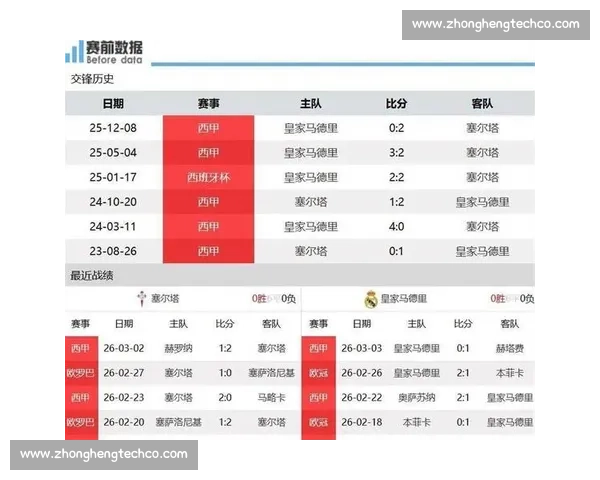 戈竞技对阵博塔弗戈巴甲焦点战前瞻胜负走向解析阵容状态与关键球员观察