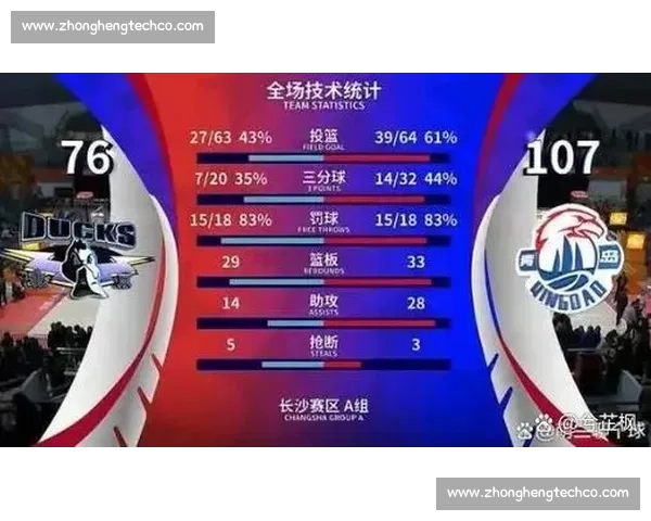 火箭对阵男篮焦点之战揭示中美篮球风格与新星碰撞赛场期待未来走向